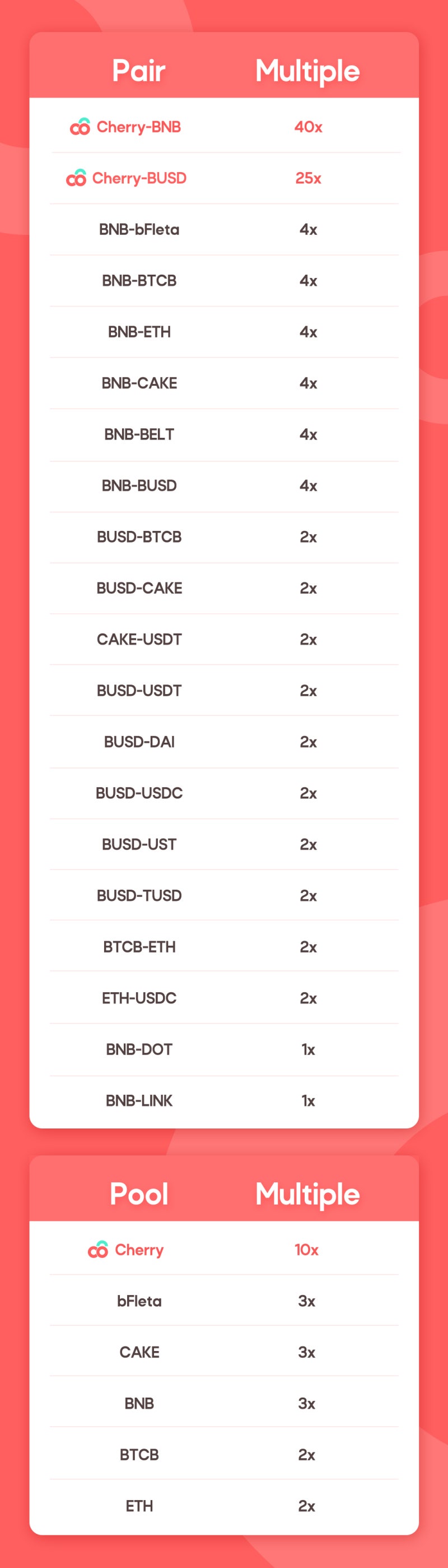 플레타 커넥트 궁금한 사람 손! : 네이버 블로그