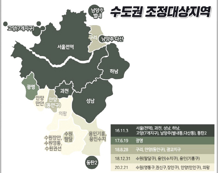 비규제지역 2주택 주택담보대출, ltv 계산기 뜻, 1순위 청약 자격 (군산 호수공원 아이파크 경쟁률)