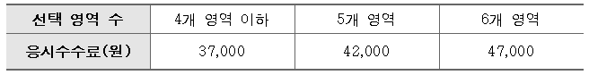  2022학년도 대학수학능력시험 시행세부계획