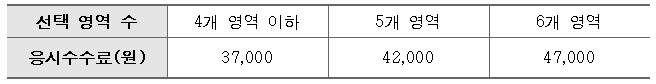 2022학년도 대학수학능력시험 시행세부계획