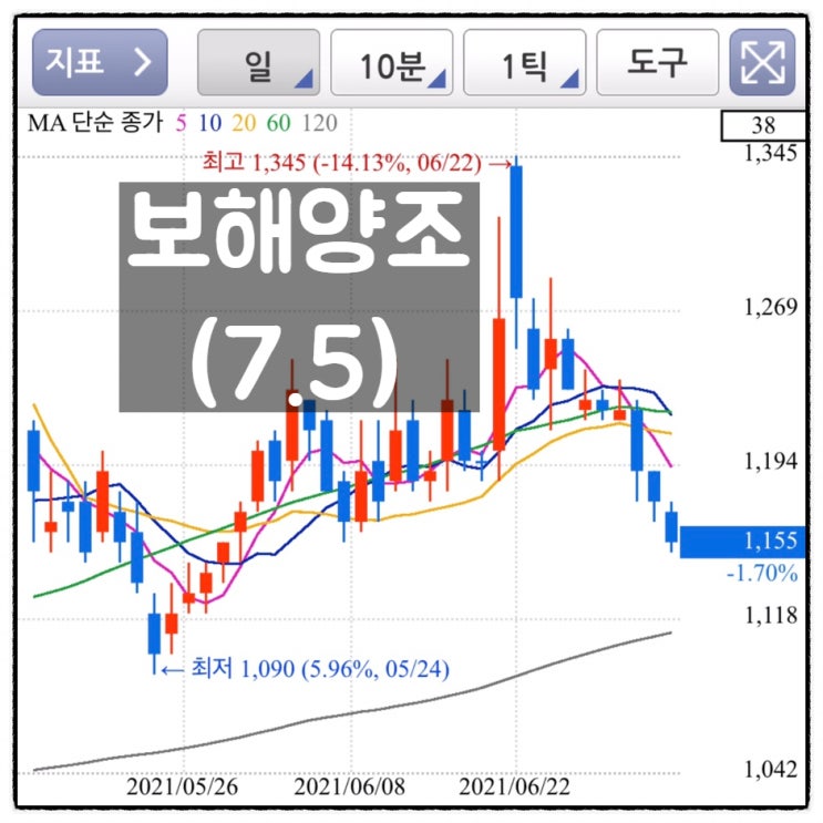  [미자의 주식일기] 보해양조(7.5)