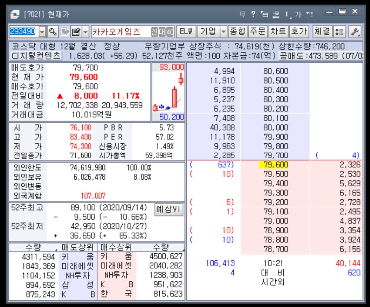  지정가, 시장가, 조건부지정가