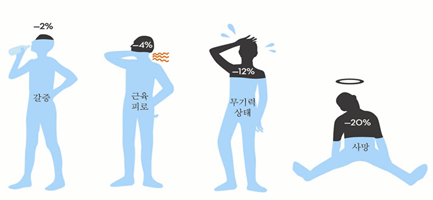  청주 용암동 pt / 물 수분 그리고 염분의 중요성