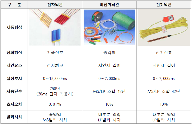 전자뇌관 : 네이버 블로그
