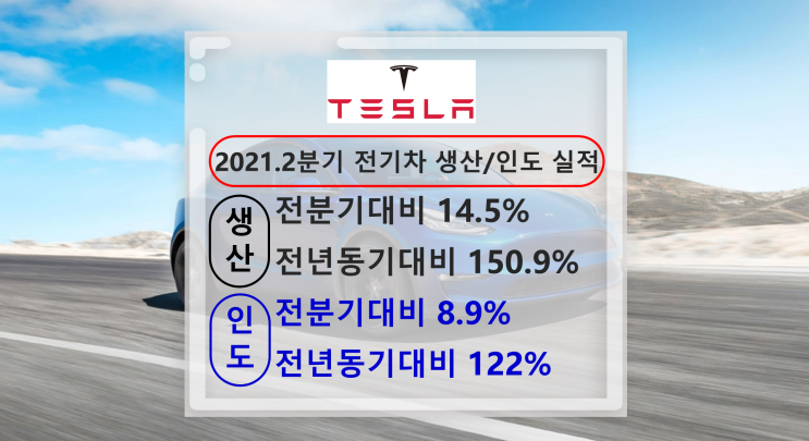  [테슬라] 2021년 2분기 전기차 생산/인도 실적