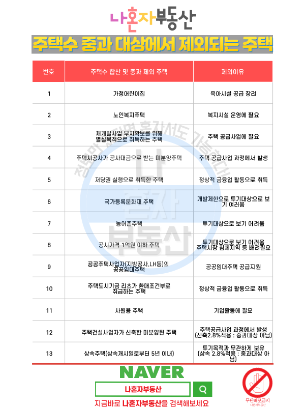  주택수 중과 대상에서 제외되는 주택