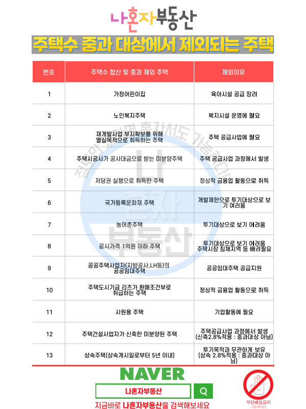 주택수 중과 대상에서 제외되는 주택