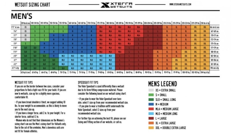 바다수영 슈트 해외직구 후기(XTERRA 웻슈트) : 네이버 블로그