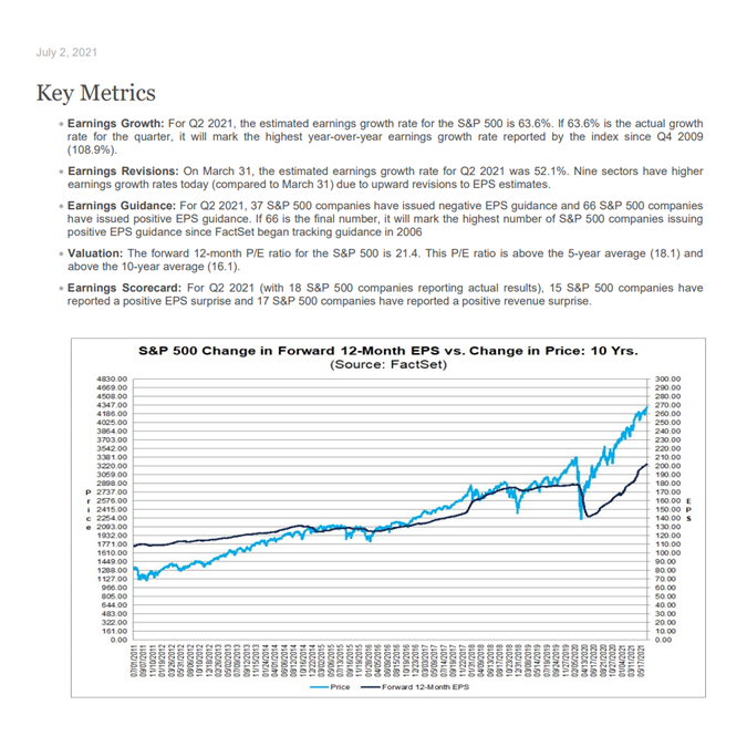FACTSET Earnings Insight 전체 구성 읽어보기 : 네이버 블로그