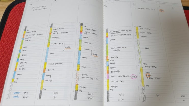  데일리리포트 4주차 : 2021.6.28 - 7.4