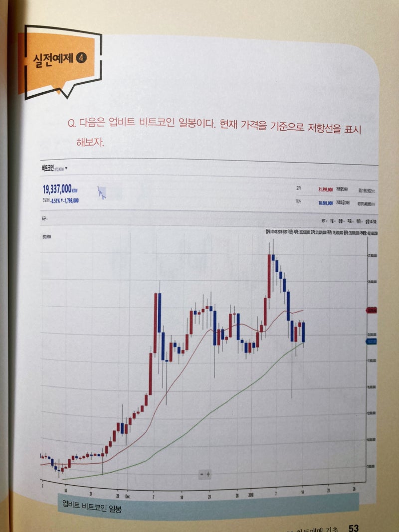 365. 가상화폐 차트도 모르고 할 뻔 했다, 박대호(크맨) : 네이버 블로그