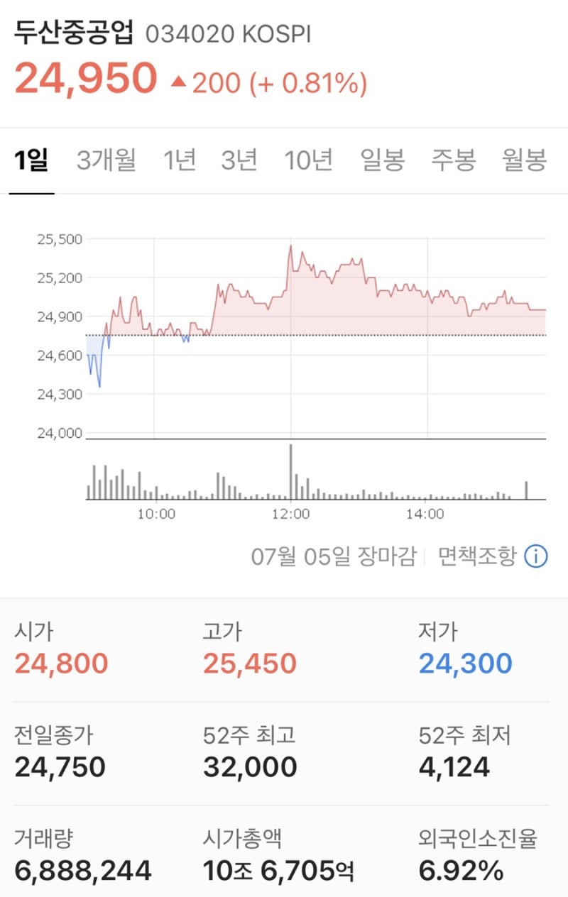 두산 그룹 계열사22개 요약정리 (doosan 코스피 상장사) : 네이버 블로그