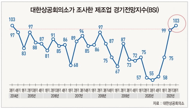 <시황> 비행을 즐길 시간? <시황> 비행을 즐길 시간?