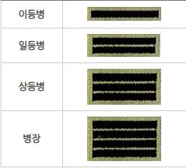  군계급 궁금하면 보세요