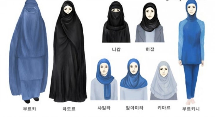  이슬람교의 분파와 여성관(2-2)