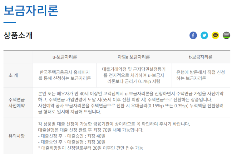  신혼부부 아낌e보금자리론으로 내집마련했어요