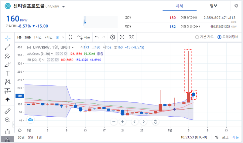 추천종목 비트코인!!업비트기준!