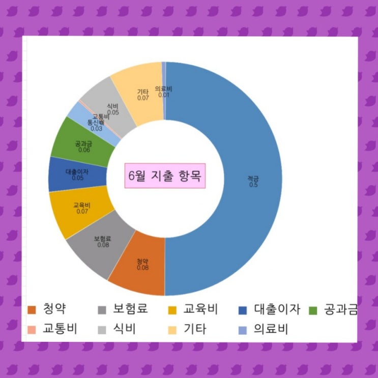  수입의 반을 저축하다