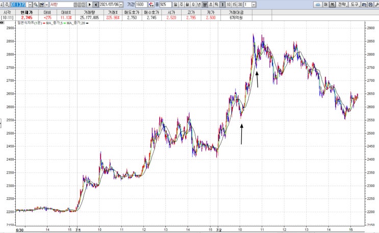  ts, trailing stop