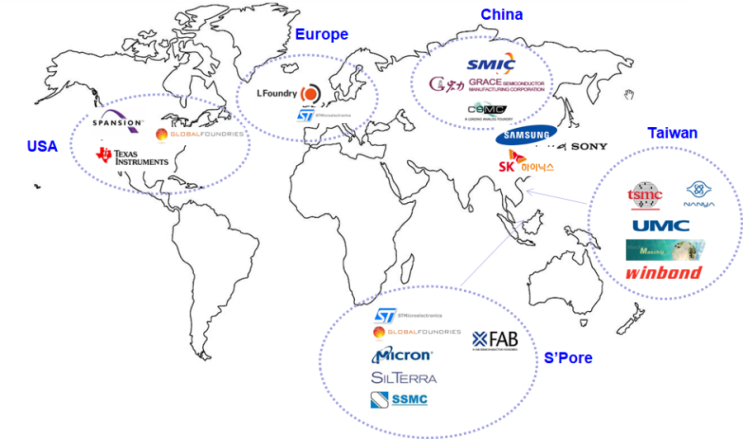 [점프테크놀러지] Global customer