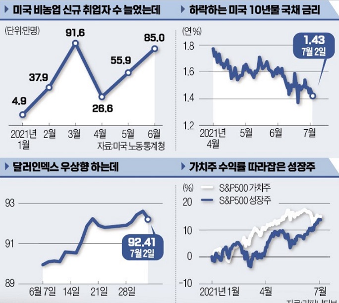 <시장> 공식대로 흘러가지 않는다고? <시장> 공식대로 흘러가지 않는다고?