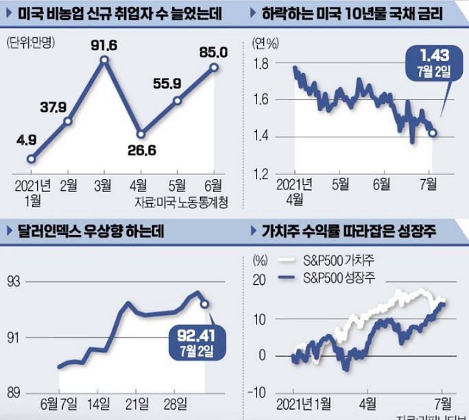 &lt;시장&gt; 공식대로 흘러가지 않는다고?