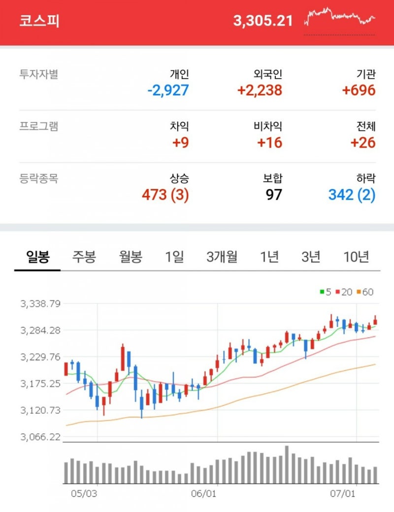 인바이오젠 삼성sdi우 sk아이이테크놀로지 주가 살펴보기 : 네이버 블로그