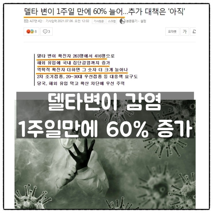  델타변이 감염 1주일만에 60% 증가