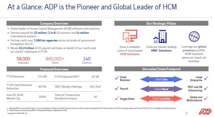 배당귀족주 기업분석(5) - Automatic Data Processing (ADP) 배당귀족주 기업분석(5) - Automatic Data Processing (ADP)