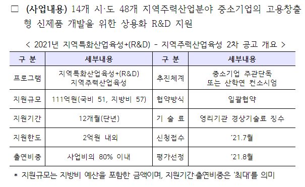  [중소벤처기업부] 2021년 2차 지역특화산업육성+(R&D) 지역주력산업육성 지원계획 공고