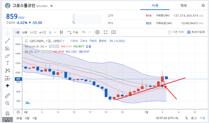 추천종목 비트코인!!업비트기준!