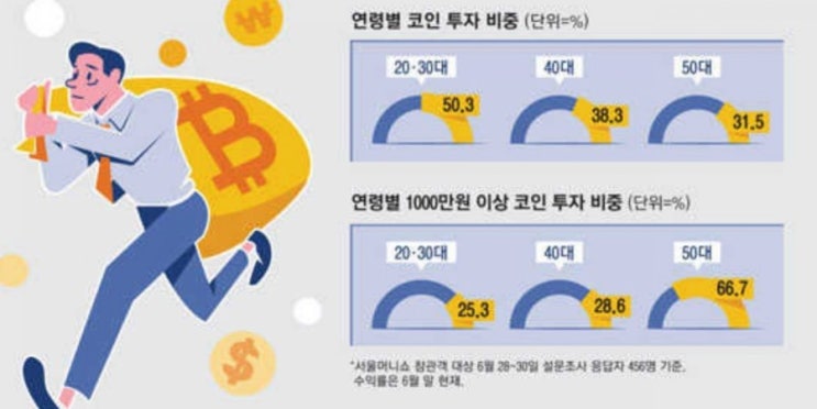  매경이 전하는 세상의 지식