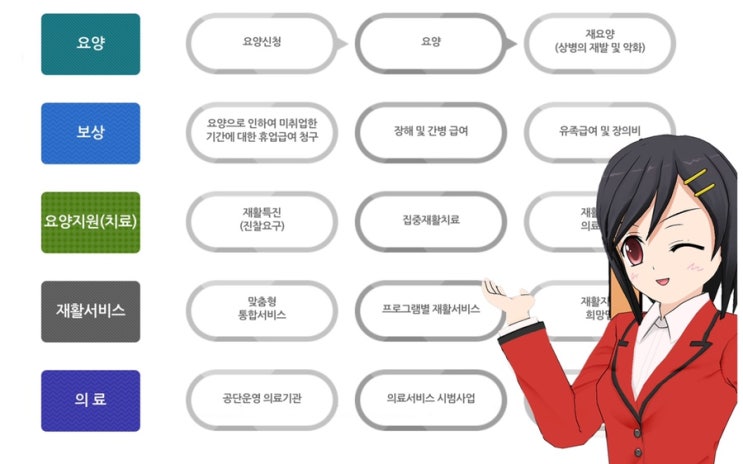  [산재]산재처리방법(1)산재요양,요양신청,요양,재요양 요건