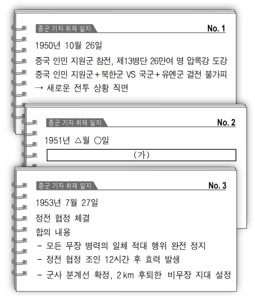  6ㆍ25 전쟁의 전개 과정을 이해한다.
