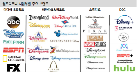 미국주식 Disney(DIS) 기업분석 미국주식 Disney(DIS) 기업분석