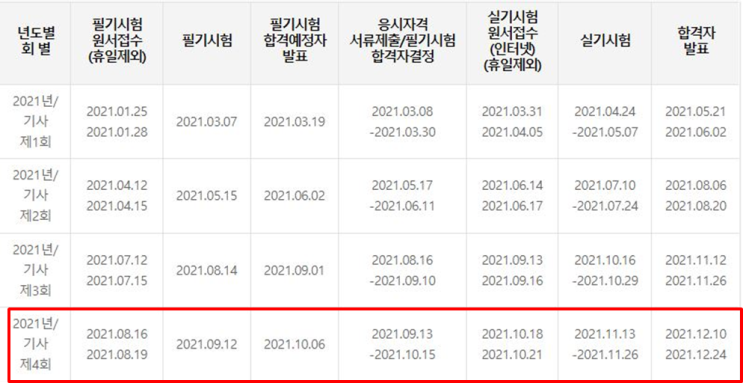  [공부:기계] 2021년 기계설계산업기사, 일반기계기사 필기, 실기 일정