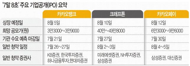 하반기 IPO 시장 뭔가 불안하다.. 하반기 IPO 시장 뭔가 불안하다..