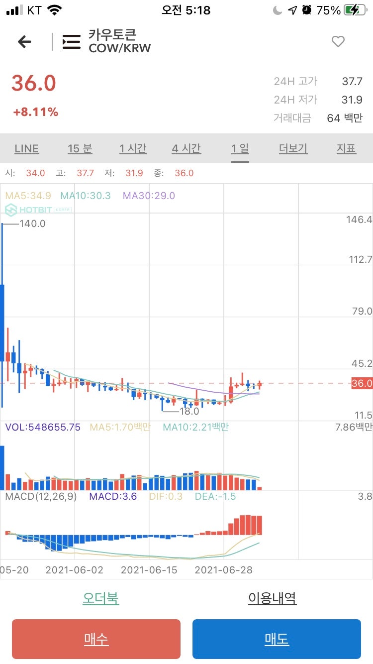 무료코인 수집현황 (거래소 상장코인3) : 네이버 블로그