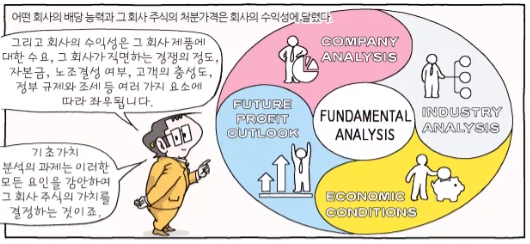  [경제공부][맨큐의 경제학] 국민경제의 기본원리 - 재무이론의 기초(4) - 자산가치평가