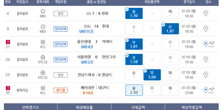 프로토 Proto 이틀 연속 적중 프로토 Proto 이틀 연속 적중
