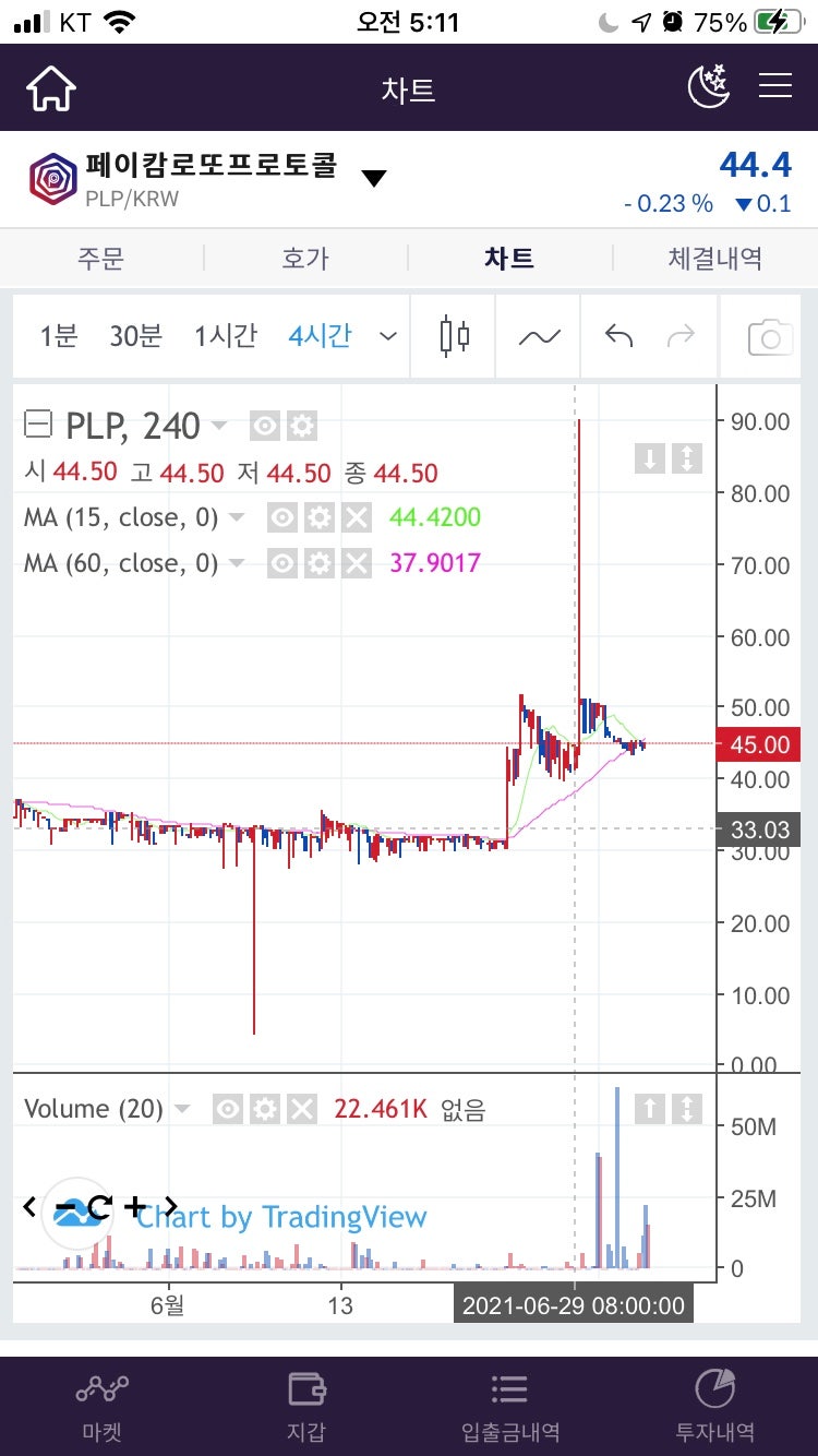 무료코인 수집현황 (거래소 상장코인3) : 네이버 블로그