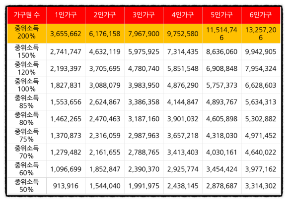  5차 재난지원금 10문10답