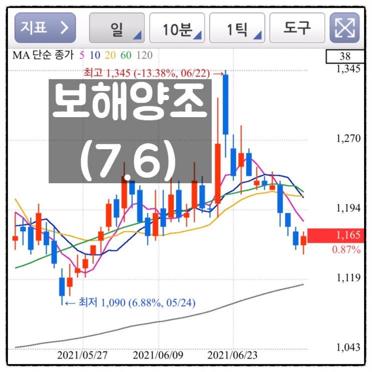  [미자의 주식일기] 보해양조(7.6)