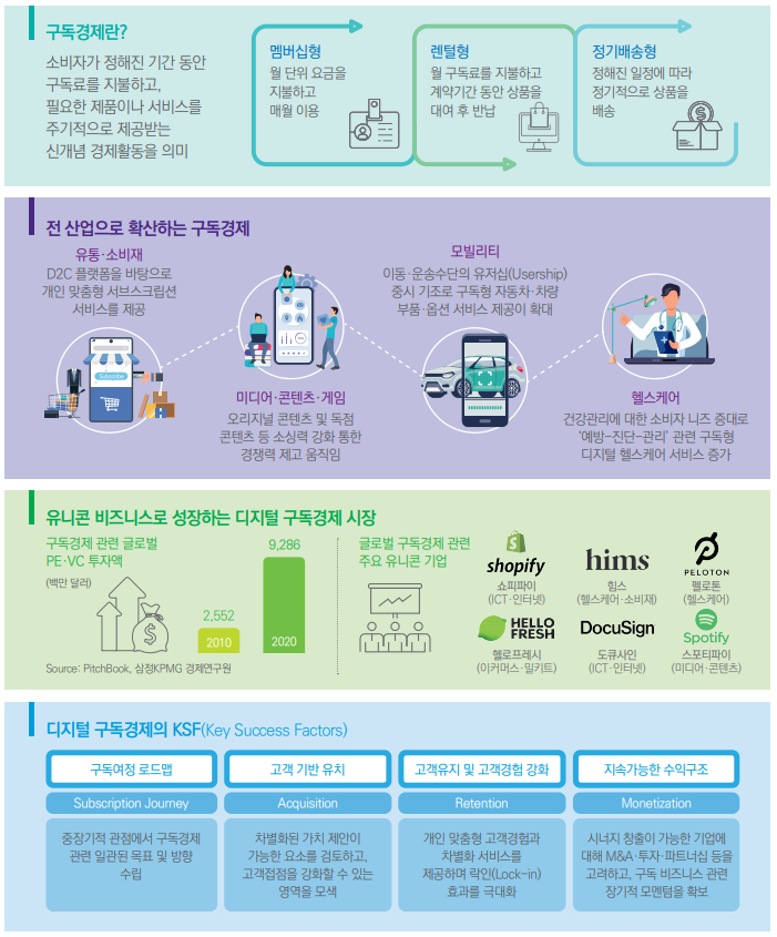 [투자스터디]디지털 구독경제 트렌드와 비즈니스 기회