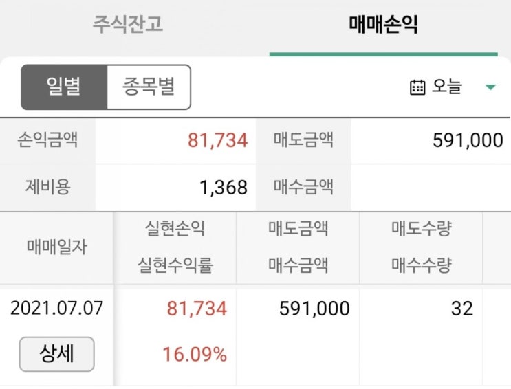  [주린이] 오랜만에 수익냈다! 7월 7일 매매일지[키네마스터/천보/한국팩키지]