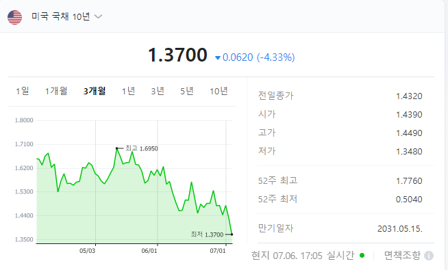  20210707(수) : 신혜성대표 시황분석, 지어소프트, 진단키트, PG, 켄코아에어로스페이스