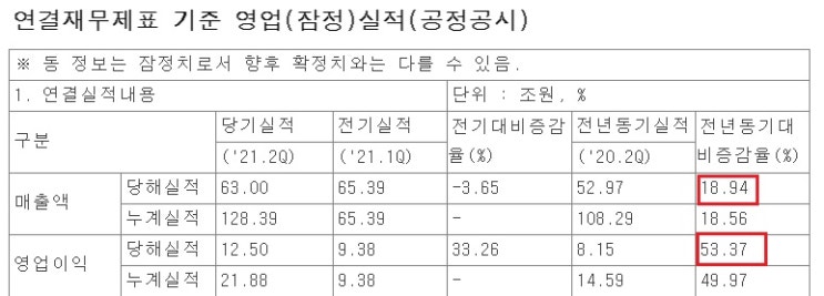 삼성전자 - 2분기 어닝 서프라이즈