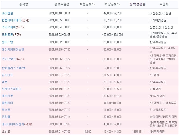  7월 공모주 일정 간단 정리 - 카카오뱅크 상장