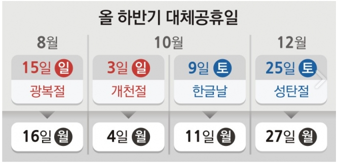 아싸 대체 공휴일! 총 4일 추가로구나! 광복절, 개천절, 한글날, 크리스마스!