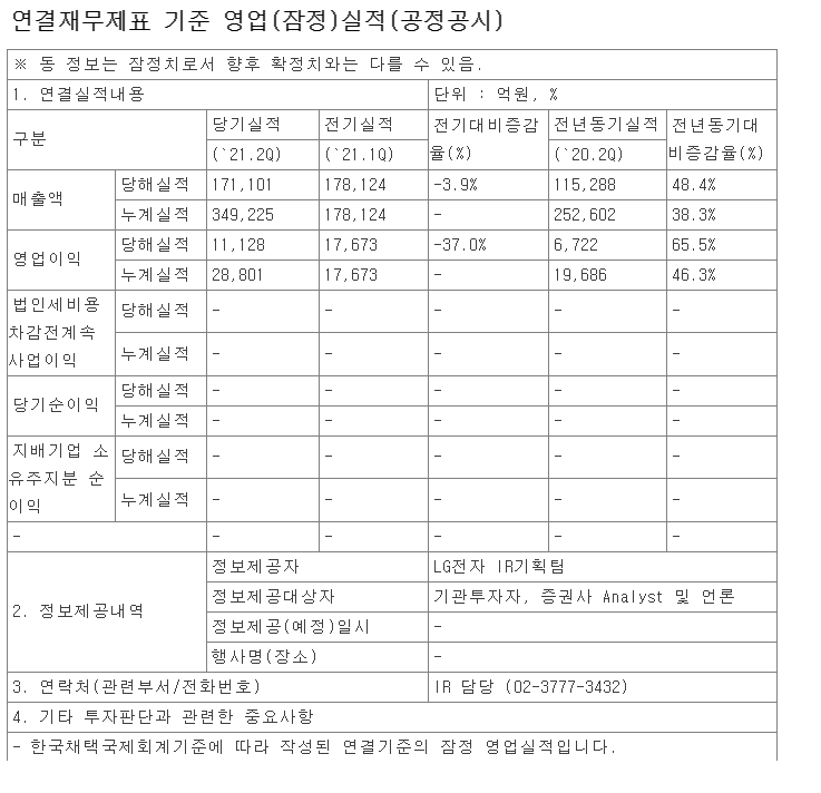  LG 전자 2분기 실적발표